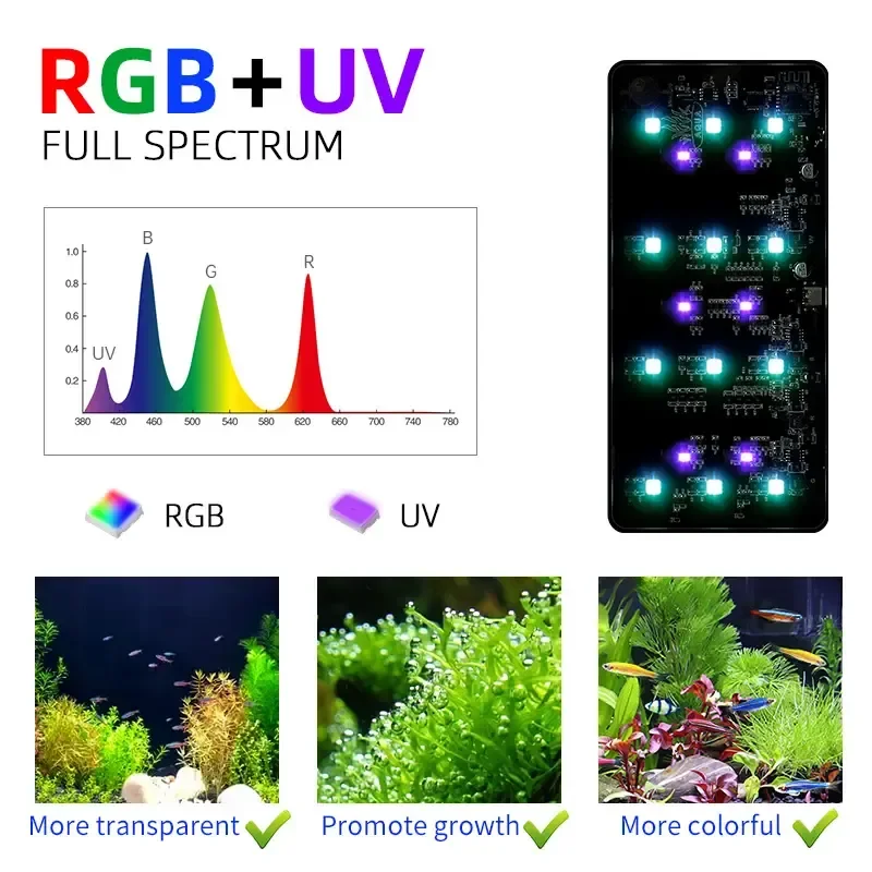 WEEK AQUA USB lumière d'aquari - Aquarium Plant Diseases avis et prix