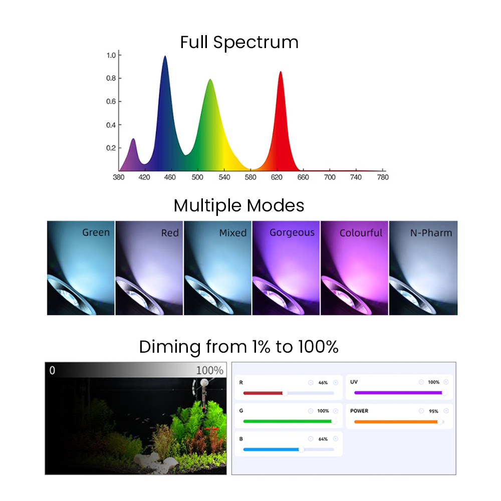 Spectre complet Bluetooth 3.0  - Aquarium Plant avis et prix
