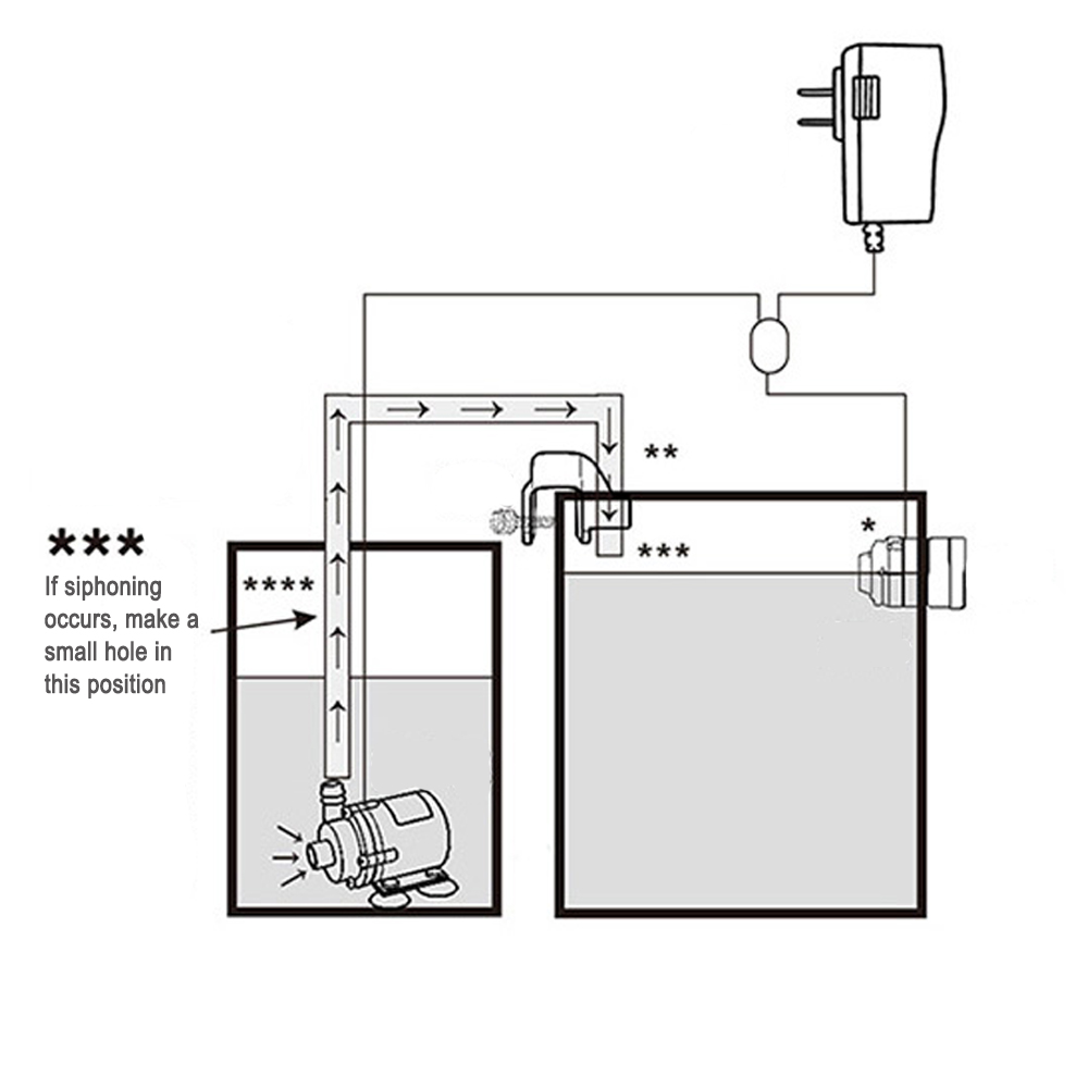 Recharge automatique de capteu - Planted Aquarium Equipment avis et prix