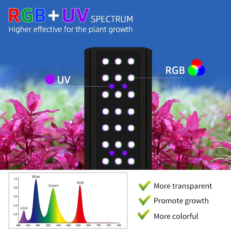 Lampe LED intelligente ZXY WEE - Aquarium Plants For Sale avis et prix